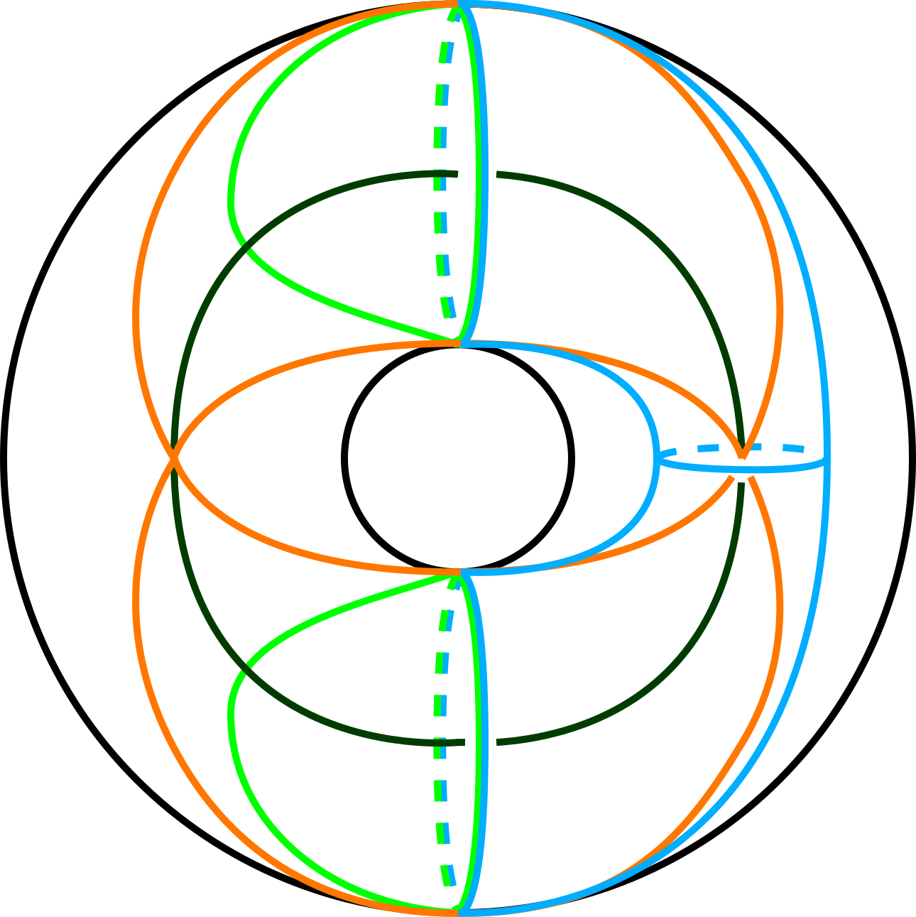 Conley-Zehnder Banana