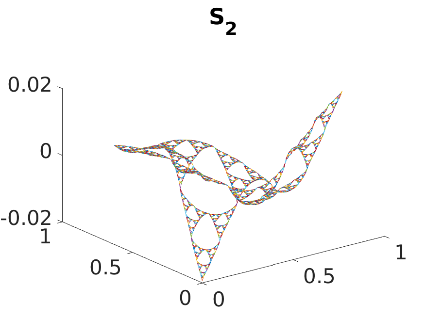 Degree 2 Antisymmetric Sobolev Orthogonal Polynomial