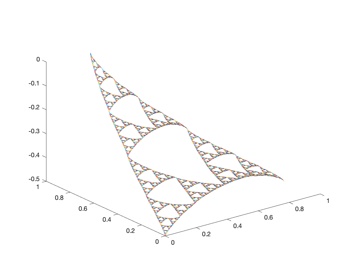 Degree 0 2-Type Monomial