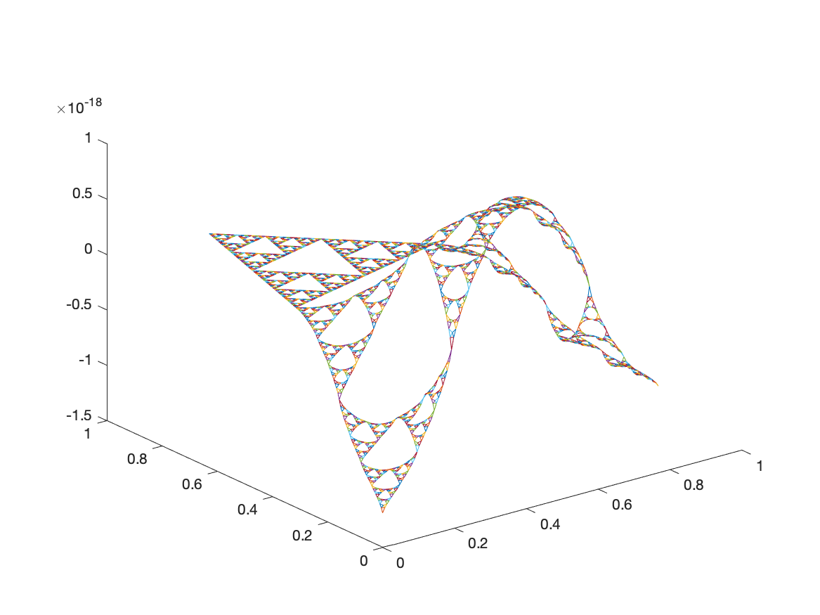 Degree 8 2-Type Monomial